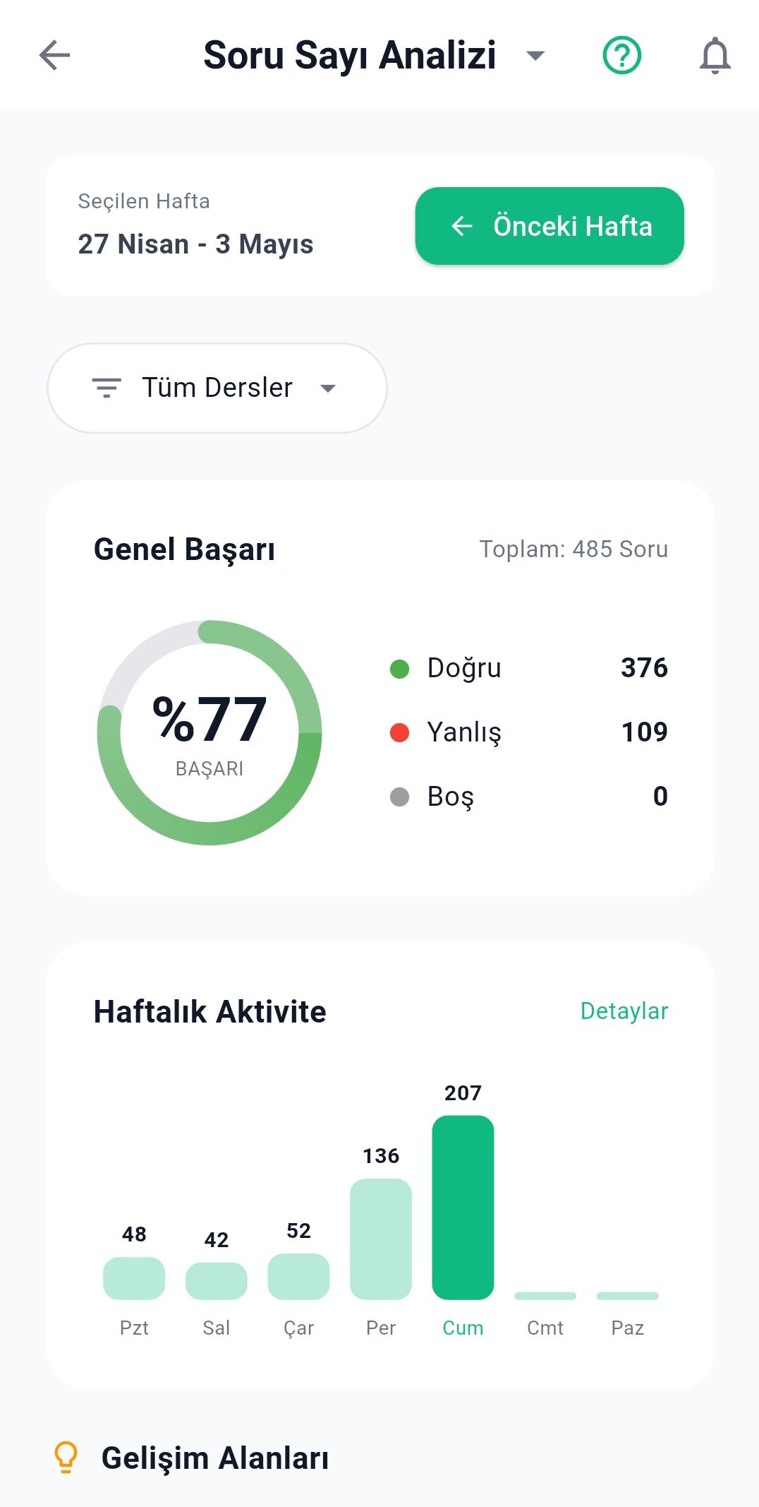 Netİzi Soru Analizi